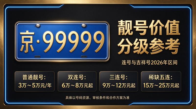 闲置京牌租赁服务流程示意图
